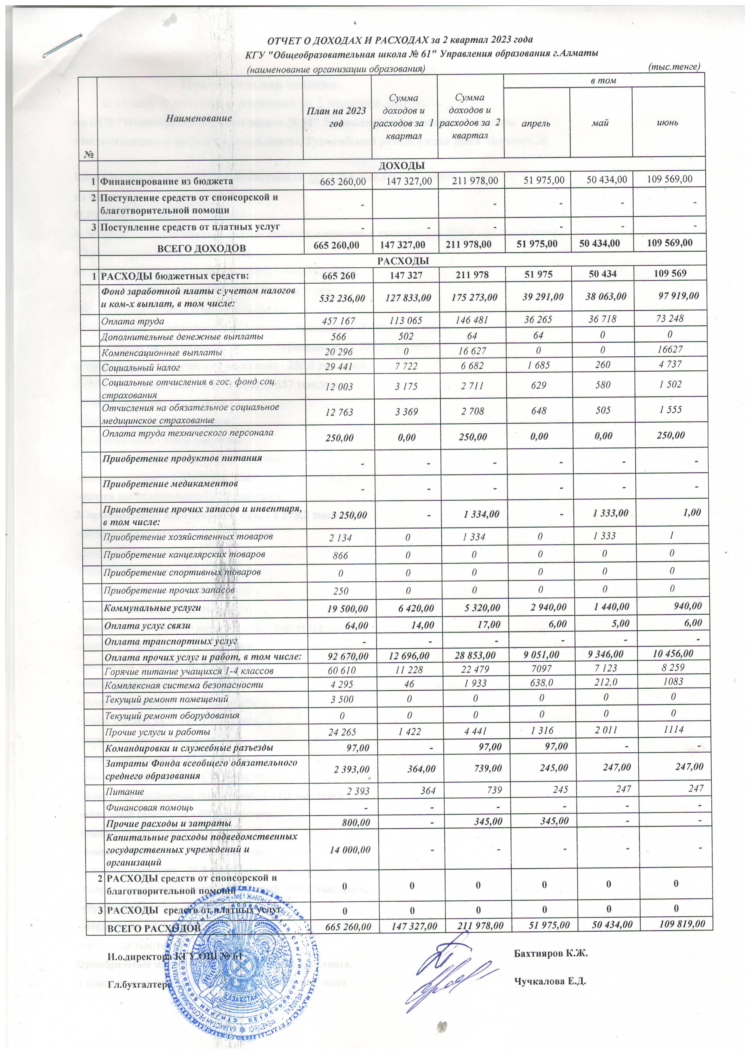 2023 жылғы 2-тоқсан кірістер мен шығыстар туралы есеп/Отчет о доходах и расходах за 2 квартал 2023 год