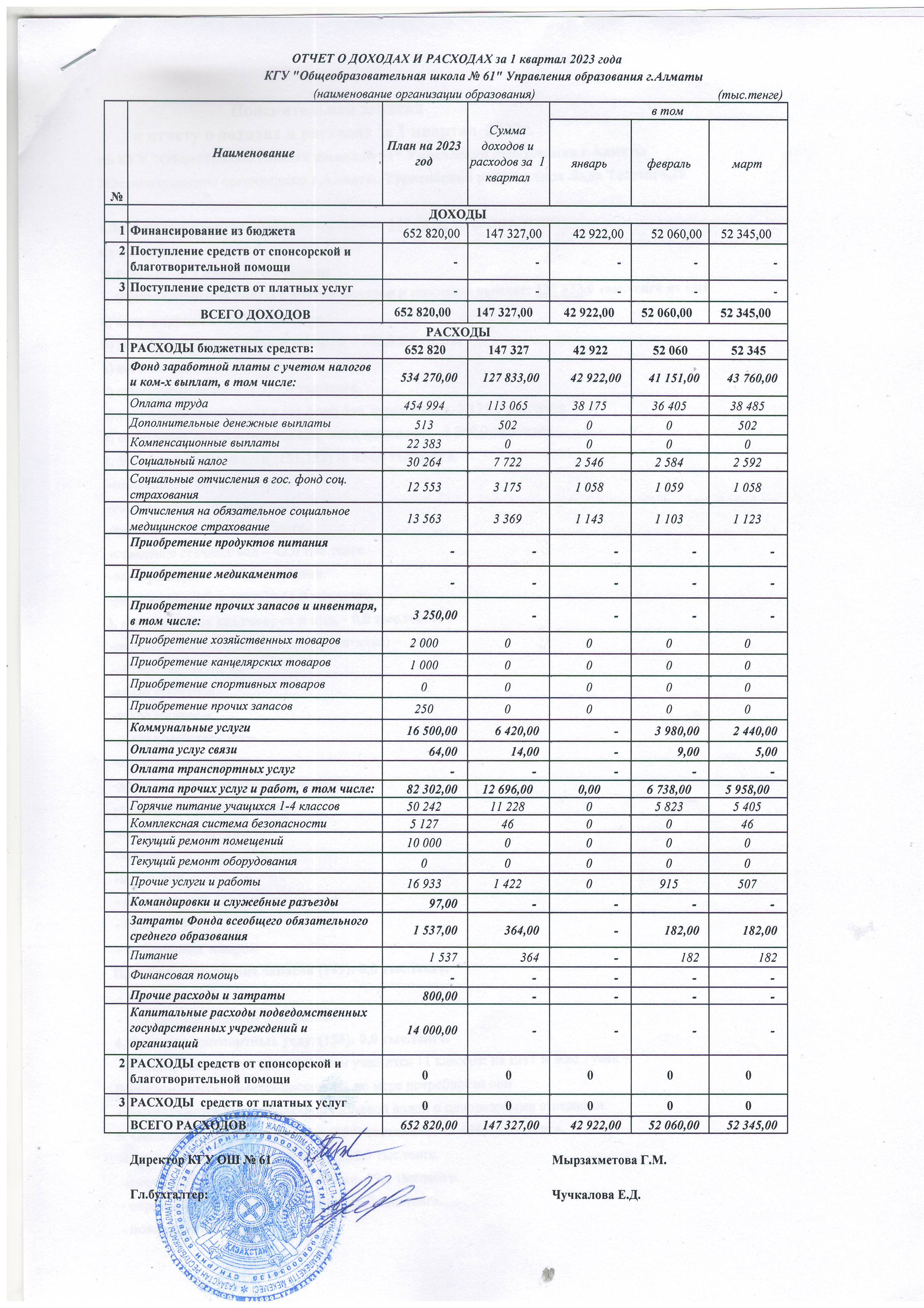 2023 жылғы 1-тоқсан кірістер мен шығыстар туралы есеп/Отчет о доходах и расходах за 1 квартал 2023 год
