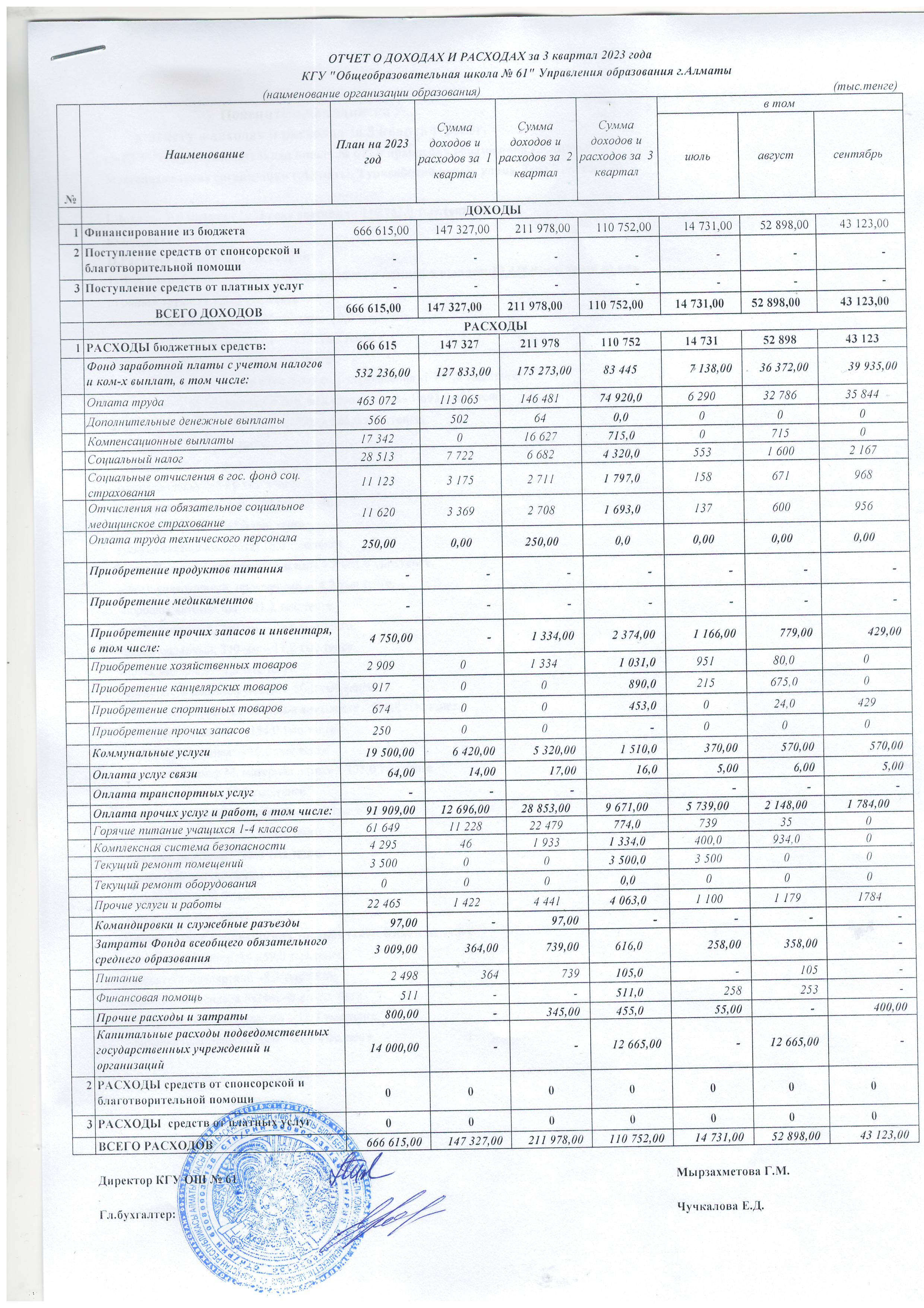 2023 жылғы 3-тоқсан кірістер мен шығыстар туралы есеп/Отчет о доходах и расходах за 3 квартал 2023 год