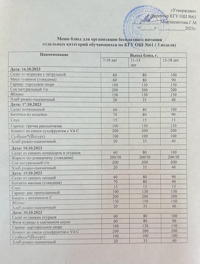 Меню КГ ОШ №61 на 3 неделю (16-20 октября)