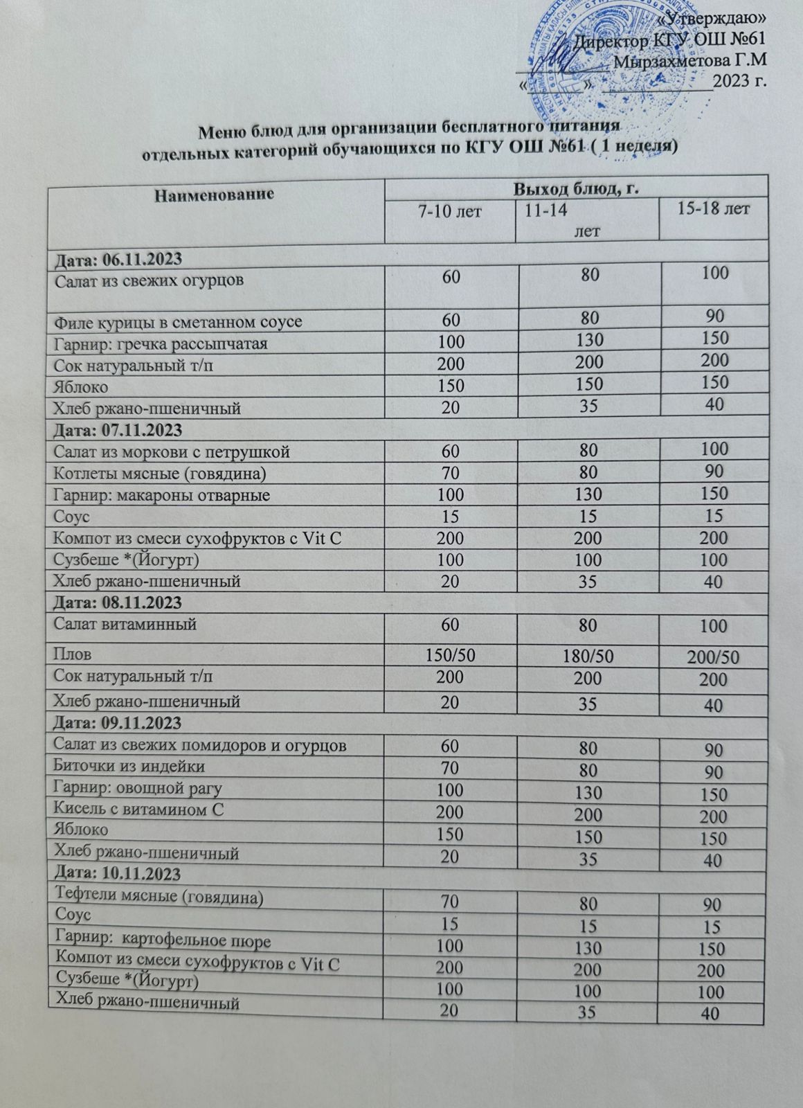 Меню КГ ОШ №61 на 1 неделю (06-10 ноября)