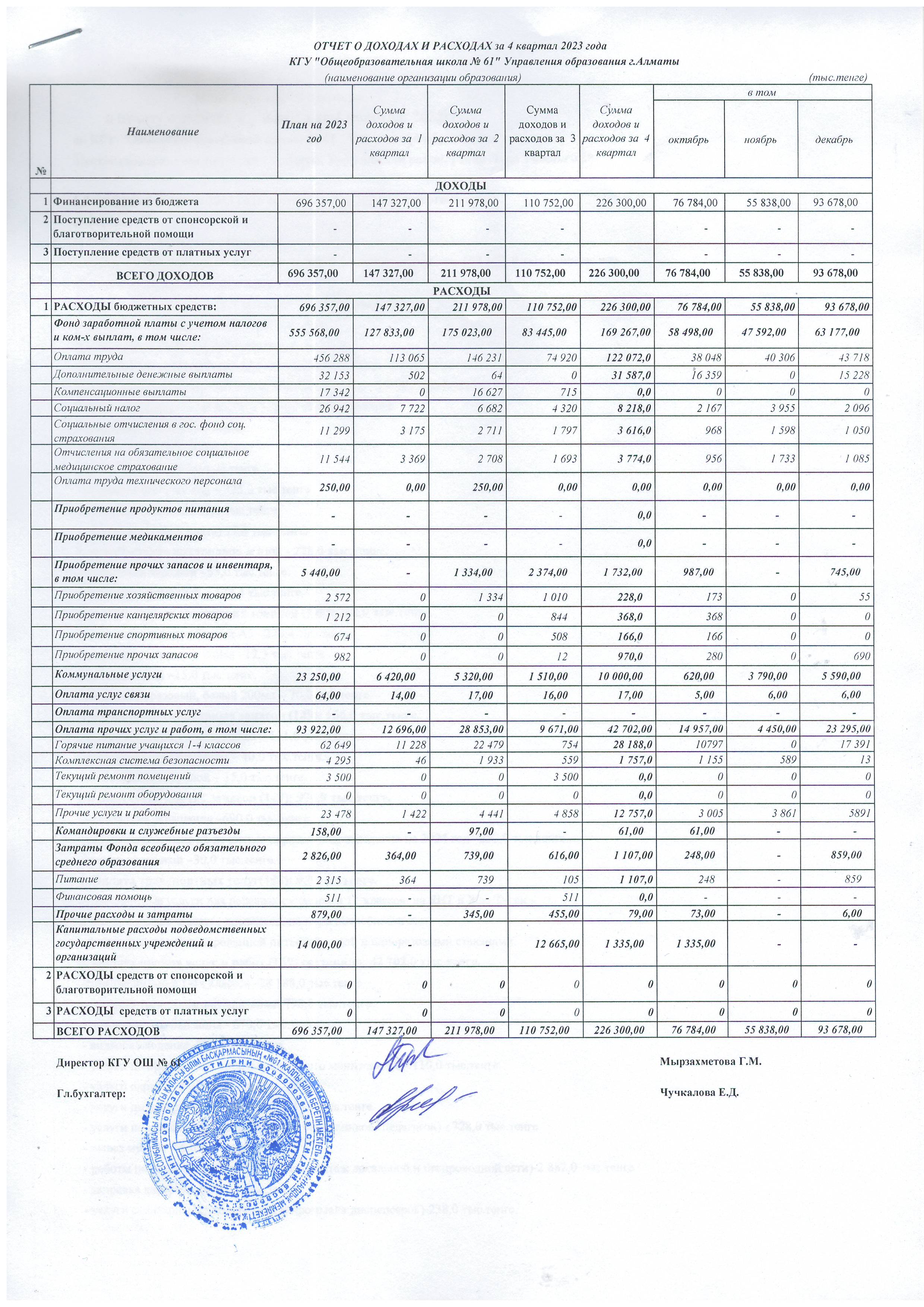 2023 жылғы 4-тоқсан кірістер мен шығыстар туралы есеп/Отчет о доходах и расходах за 4 квартал 2023 год