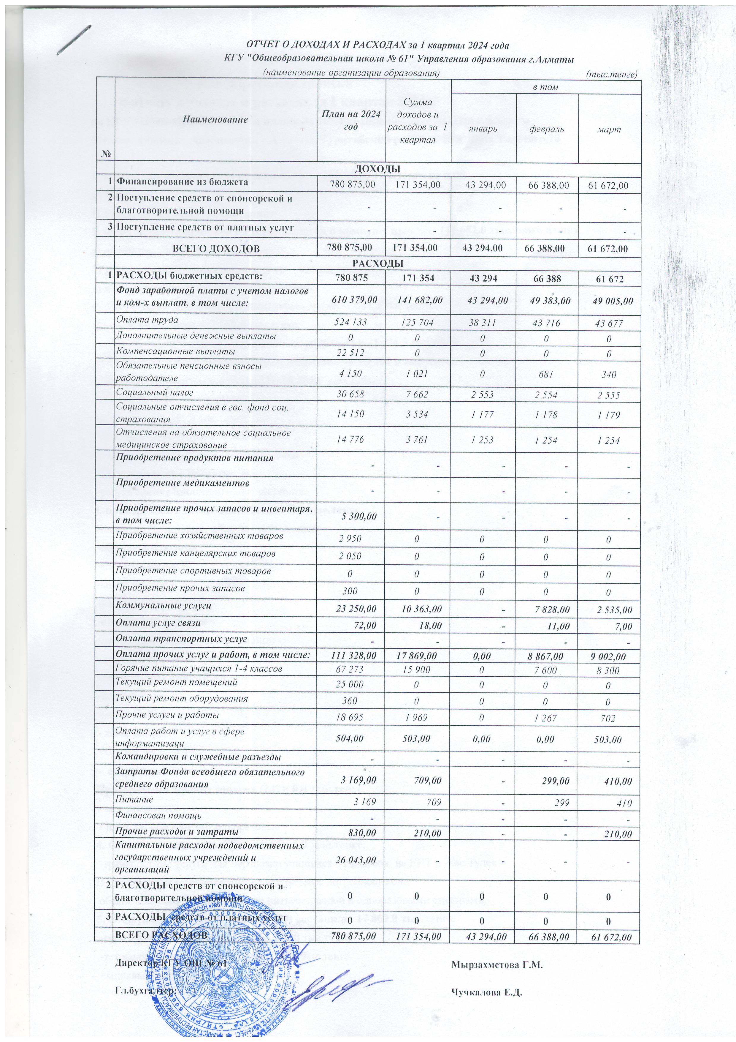 2024 жылғы 1-тоқсан кірістер мен шығыстар туралы есеп/Отчет о доходах и расходах за 1 квартал 2024 год