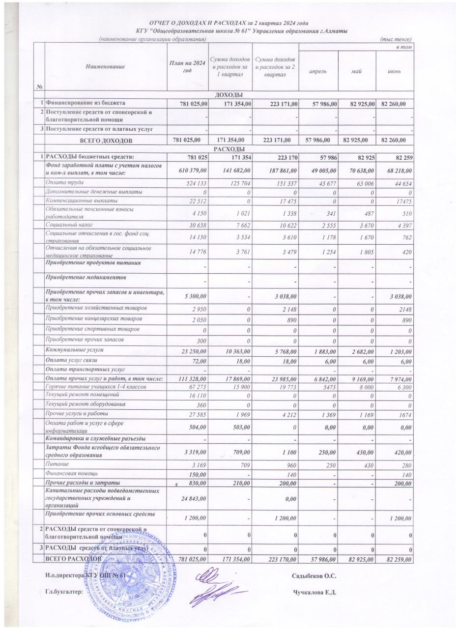2024 жылғы 2-тоқсан кірістер мен шығыстар туралы есеп/Отчет о доходах и расходах за 2 квартал 2024 год