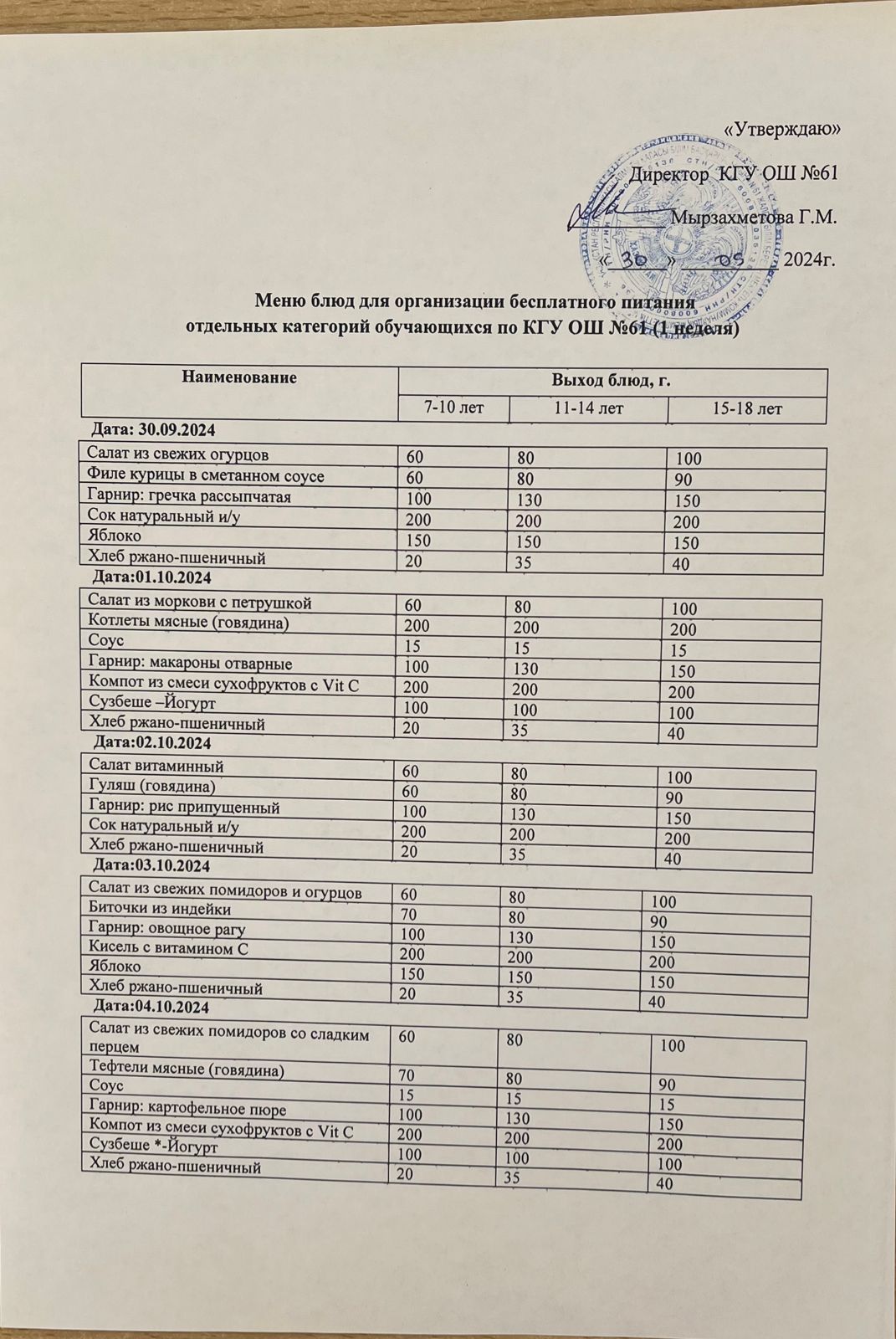 Меню: 1 неделя (30.09-04.10)