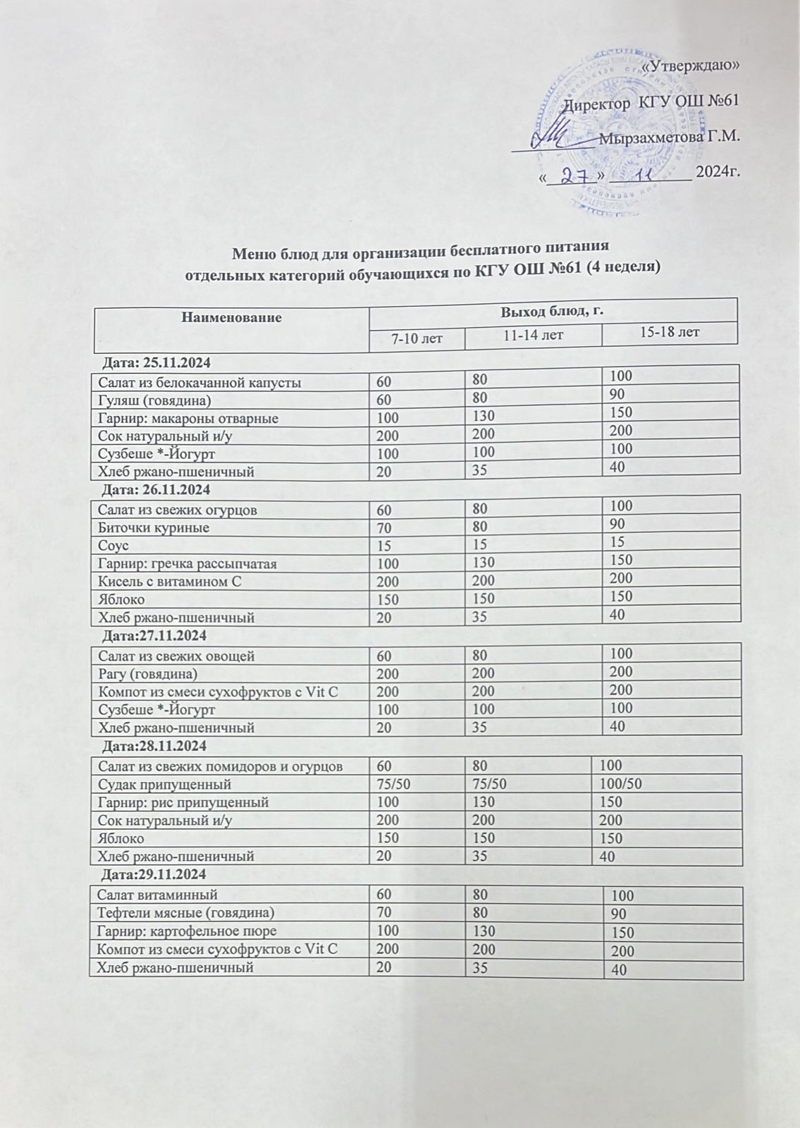 Меню 4 неделя