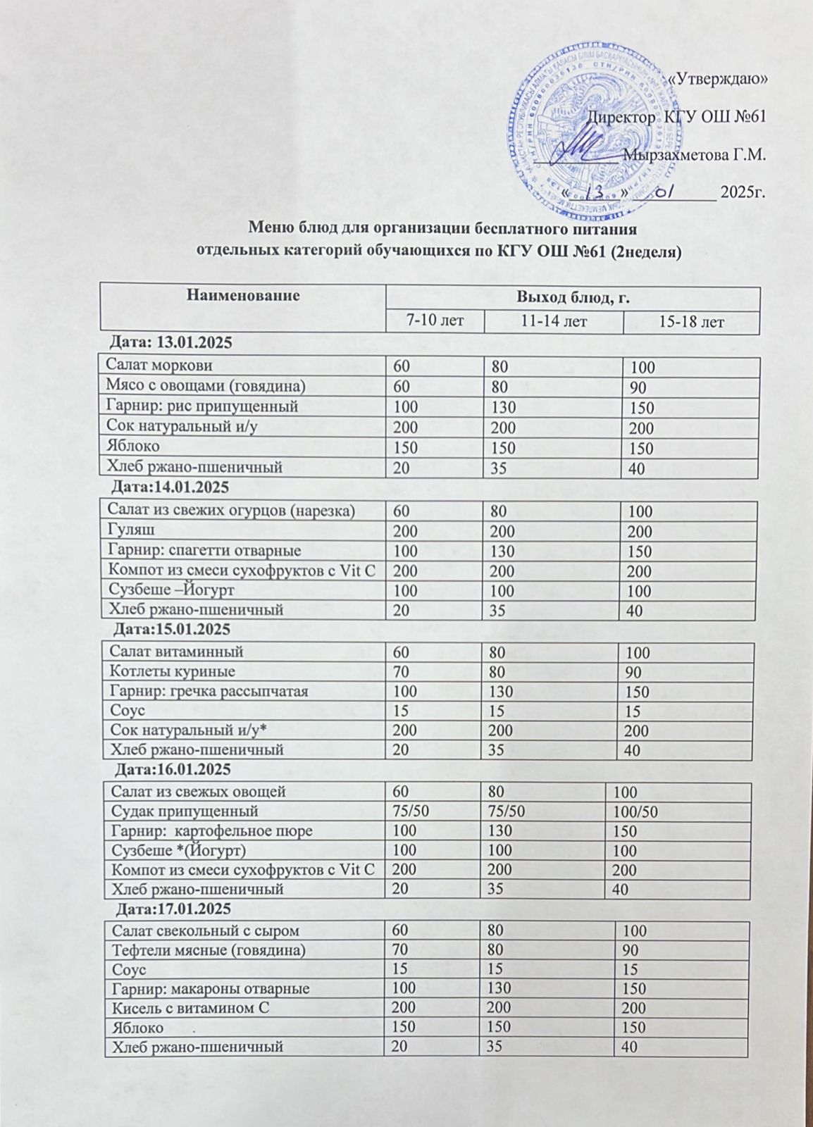 Меню: 2 неделя ( 13.01-17.01)
