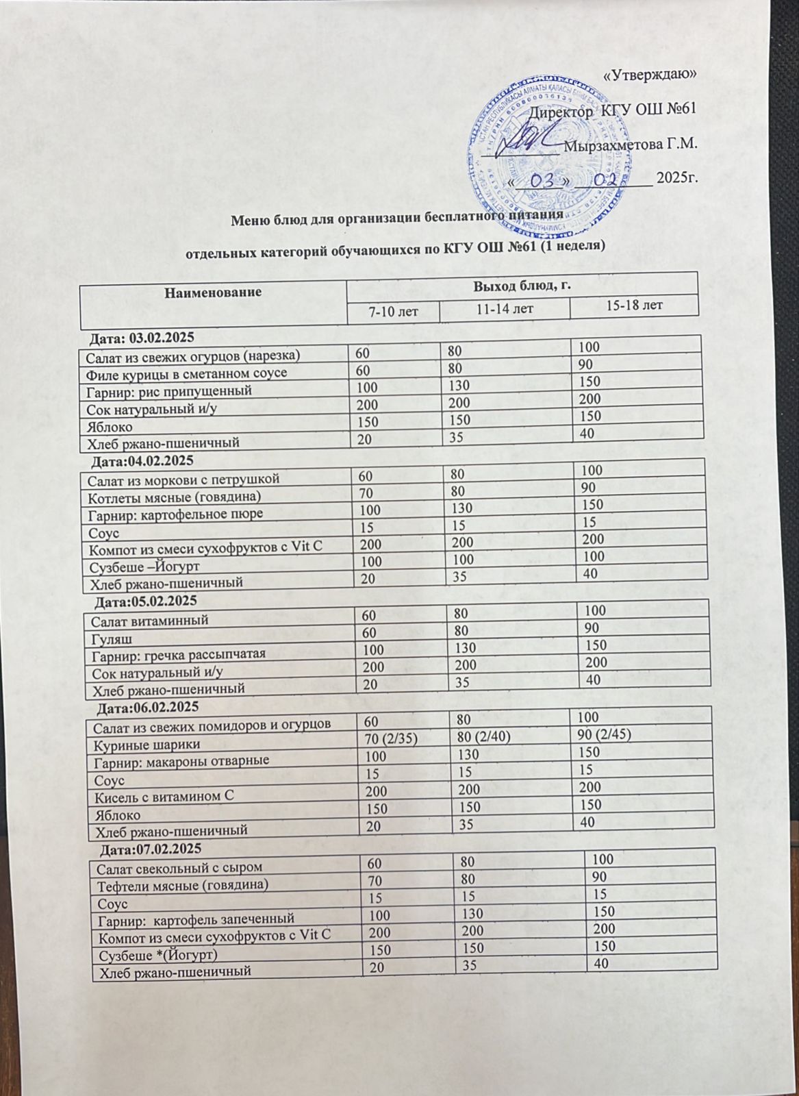 Меню: 1 неделя