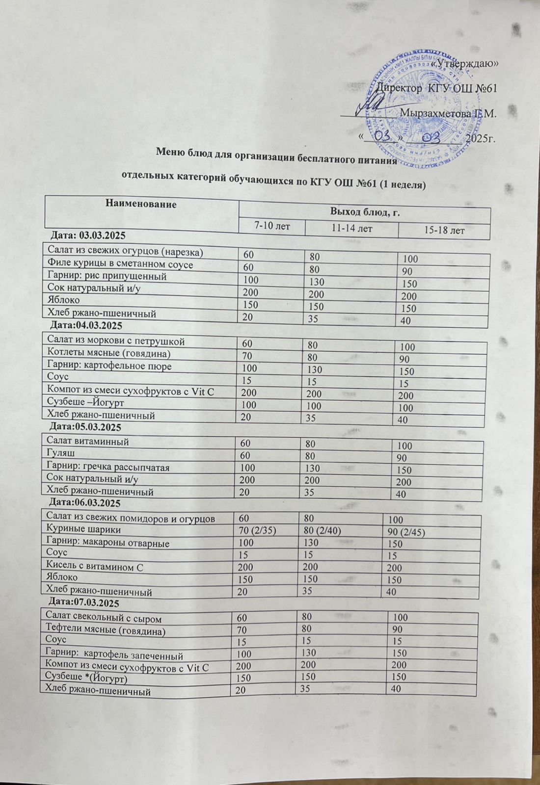 Меню: 1 неделя