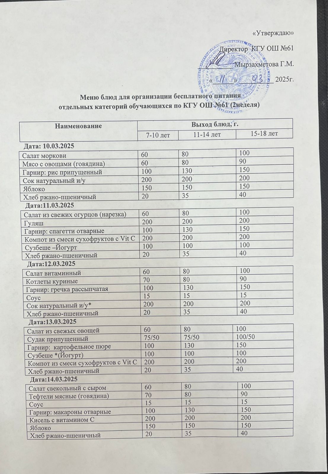 Меню 2 недели