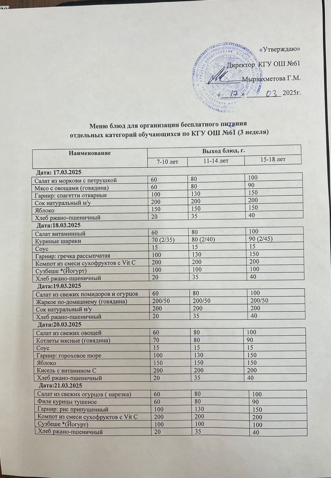 Меню 3 неделя
