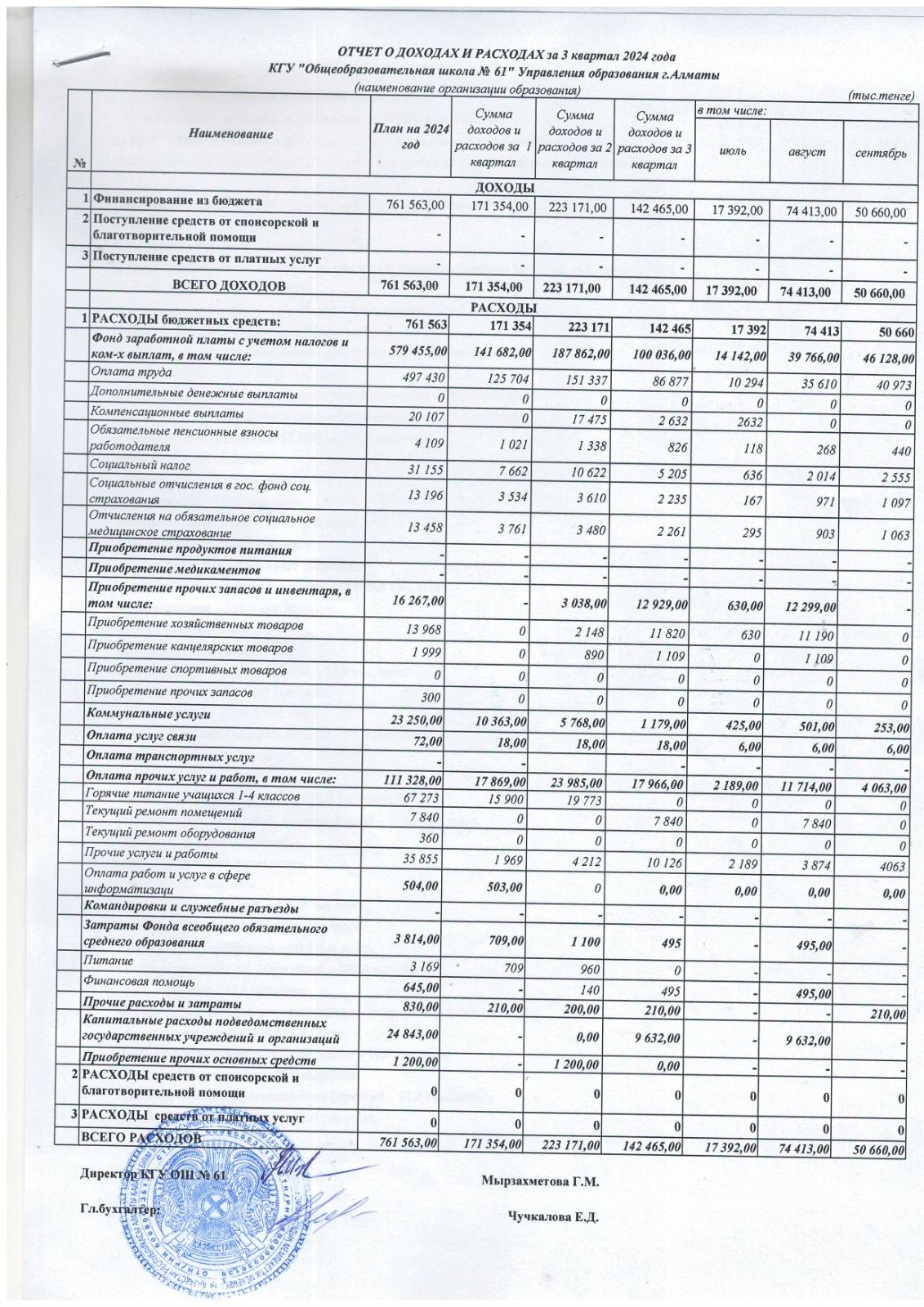 2024 жылғы 3-тоқсан кірістер мен шығыстар туралы есеп/Отчет о доходах и расходах за 3 квартал 2024 год