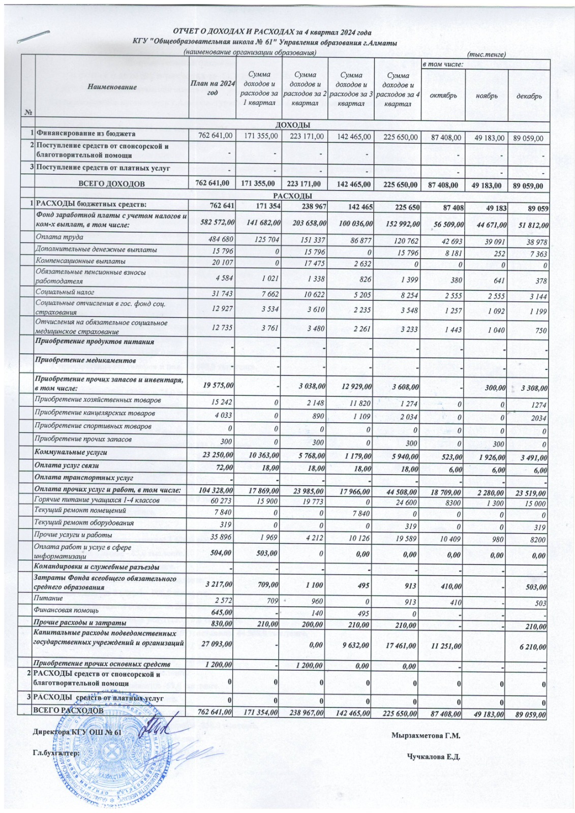 2024 жылғы 4-тоқсан кірістер мен шығыстар туралы есеп/Отчет о доходах и расходах за 4 квартал 2024 год