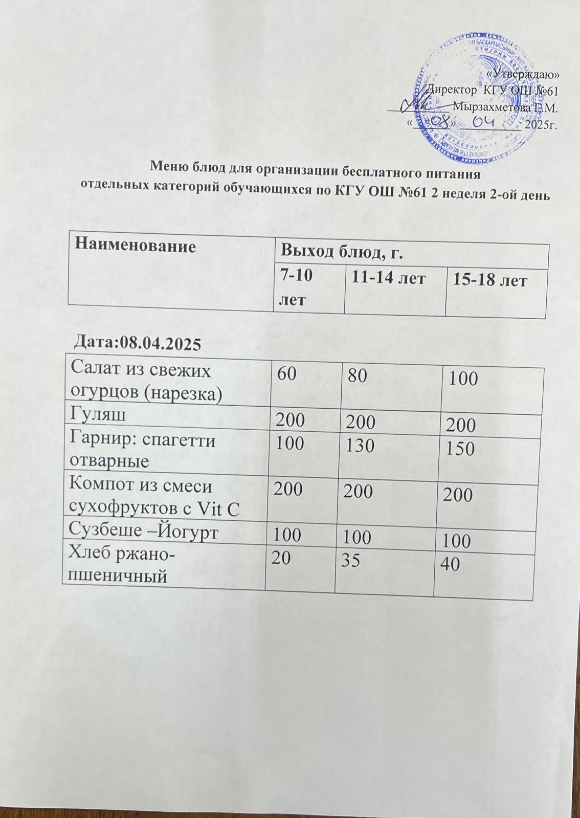 Меню 3 неделя 2-ой день