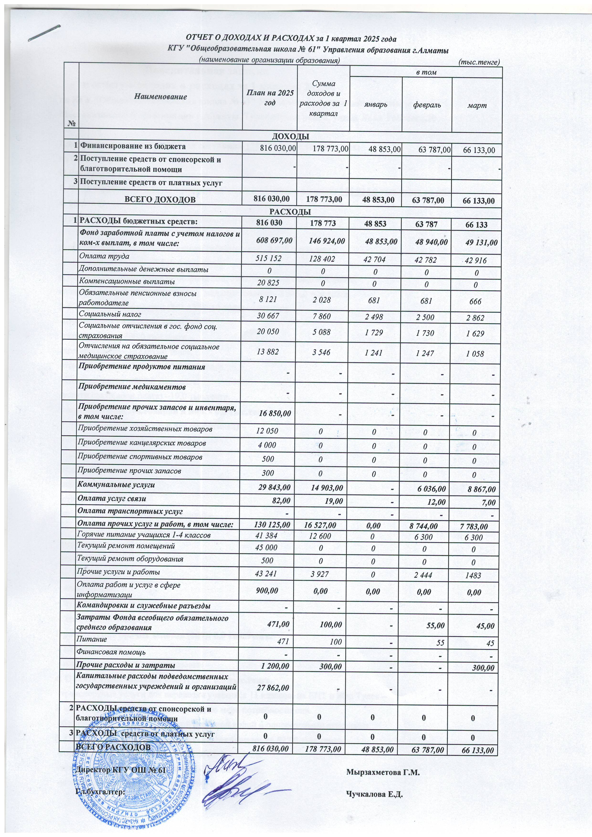 2025 жылғы 1-тоқсан кірістер мен шығыстар туралы есеп/Отчет о доходах и расходах за 1 квартал 2025 год