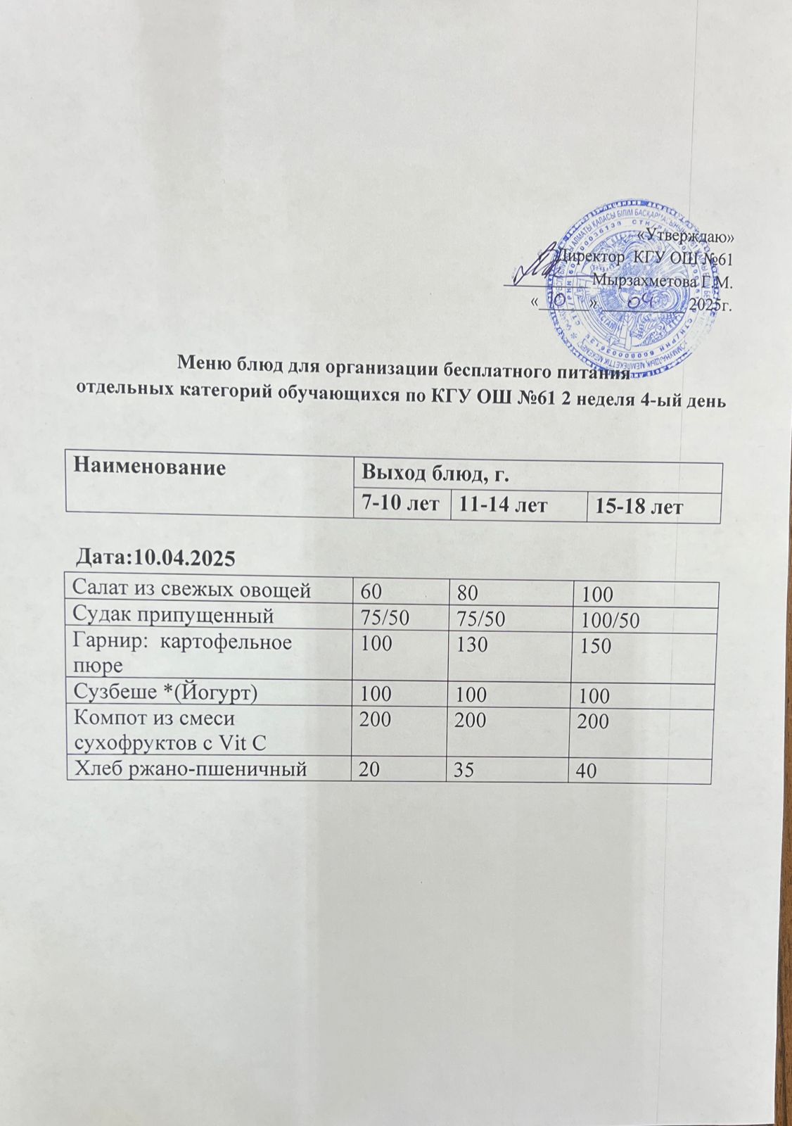 Меню: 2 неделя 4-ый день