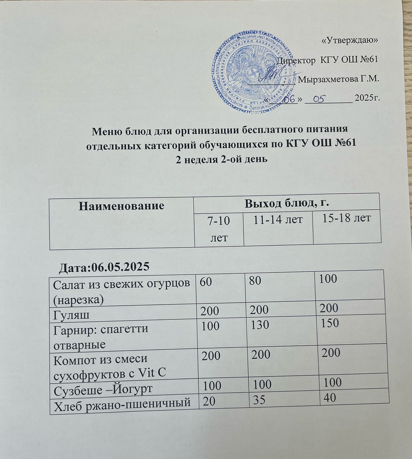 Меню 2-ой недели 2-ого дня
