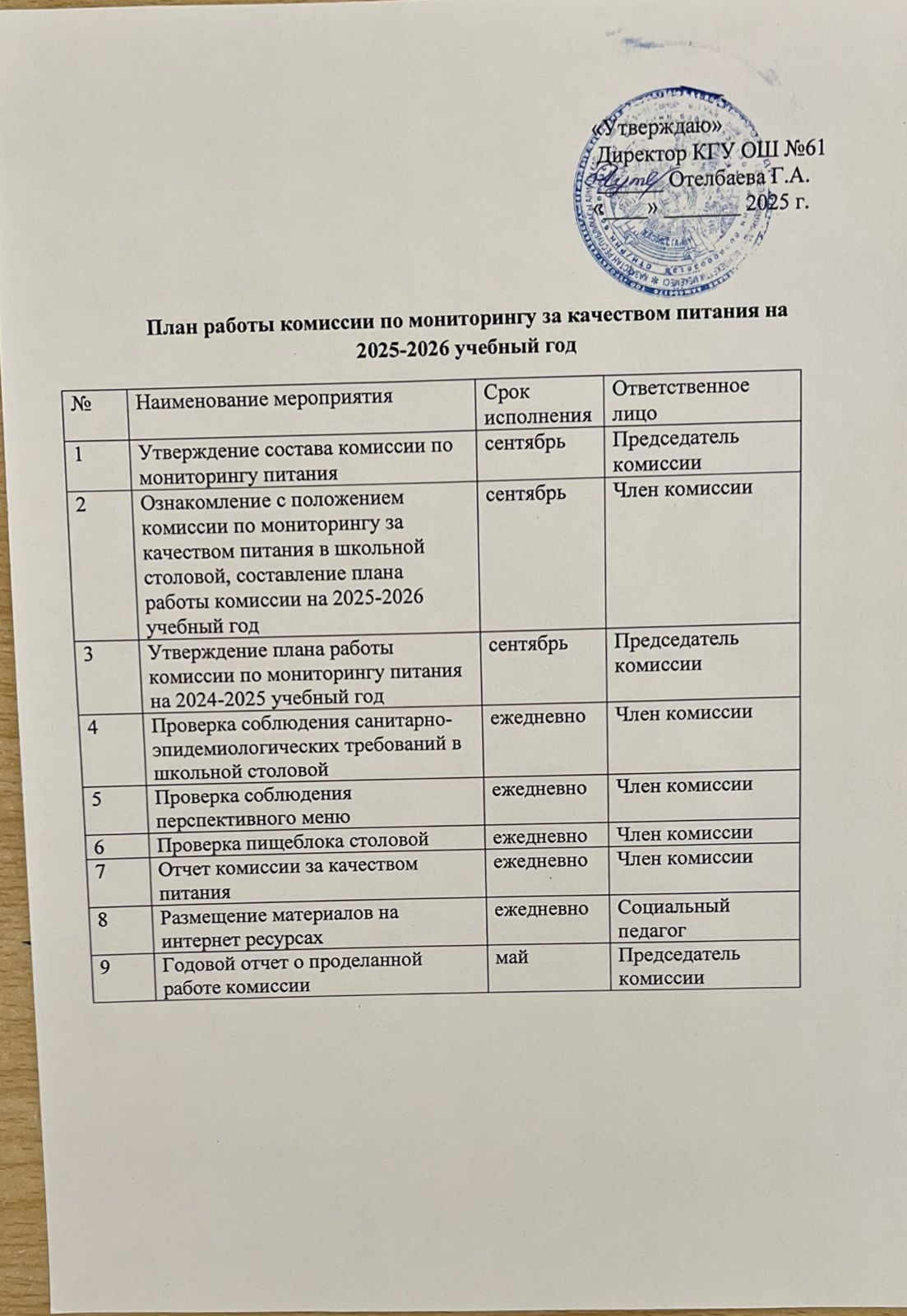 План работы комиссии по мониторингу за качеством питания на 2025-2026 уч.год