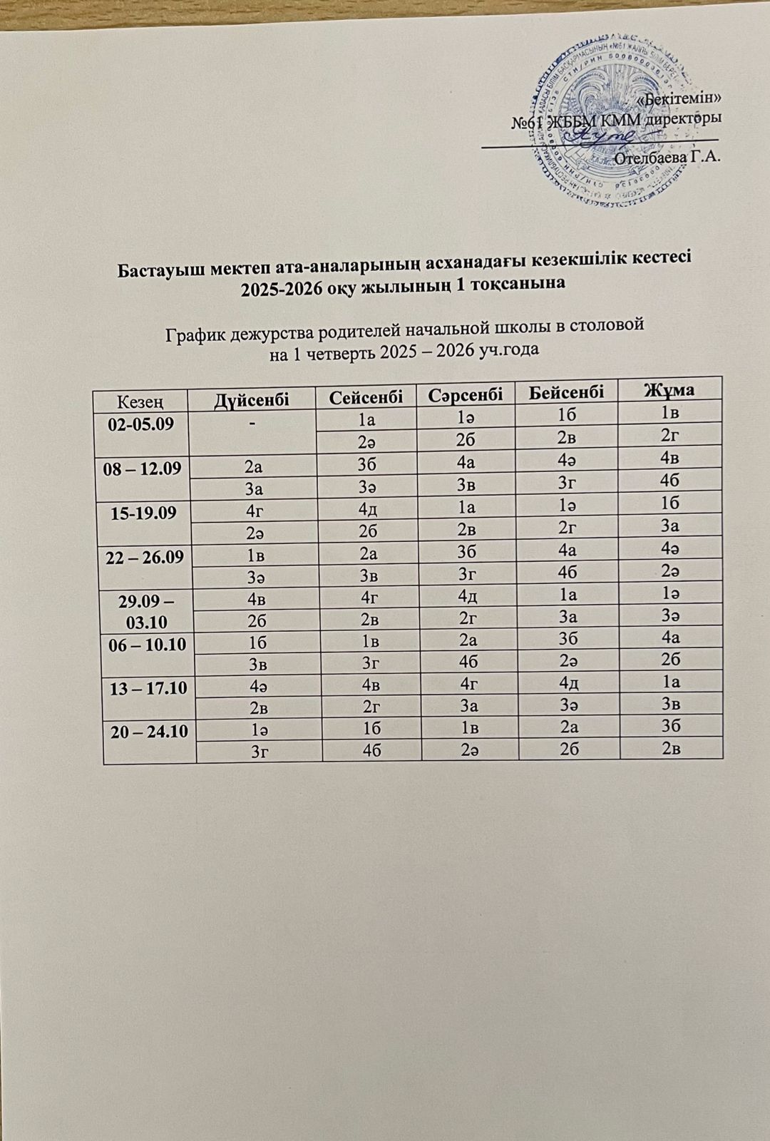 График дежурства родителей начальной  школы в столовой на 1 четверть